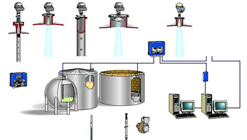 Comparative analysis of quality safety systems and the amount of fuel per WINK