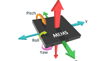 MAMS market analysis and preparation of positioning proposals in various segments