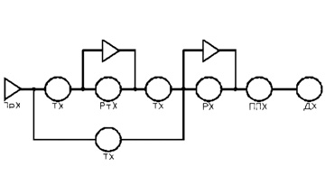 Studies of the market "Refrigerated chain"