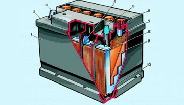 Study of the battery market (chemical sources)