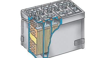 Study of the market of starter batteries and batteries for storage of solar energy