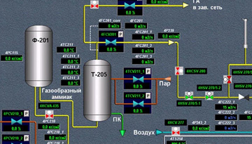 Research on the market of automated process control systems (ACS TP) at alternative energy facilities.