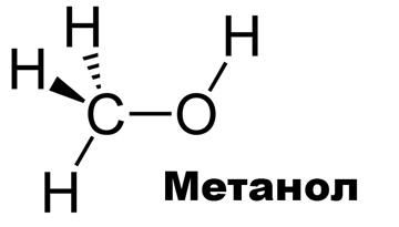 Analysis of the state and forecast of the development of the Russian and world methanol market.