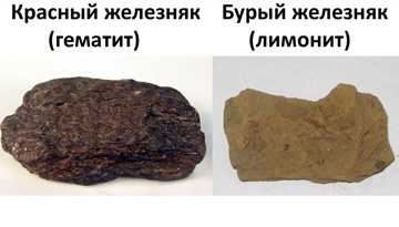 Study of the Russian Iron Ruda market