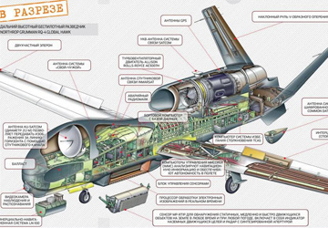 The market of unmanned aerial vehicles