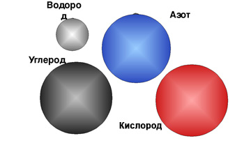 Study of the industrial gases market (gaseous nitrogen, hydrogen, oxygen)