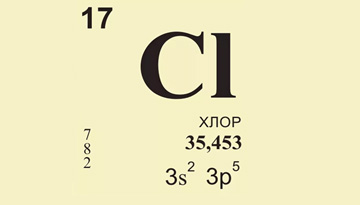 Study of the chlorine market and its derivatives