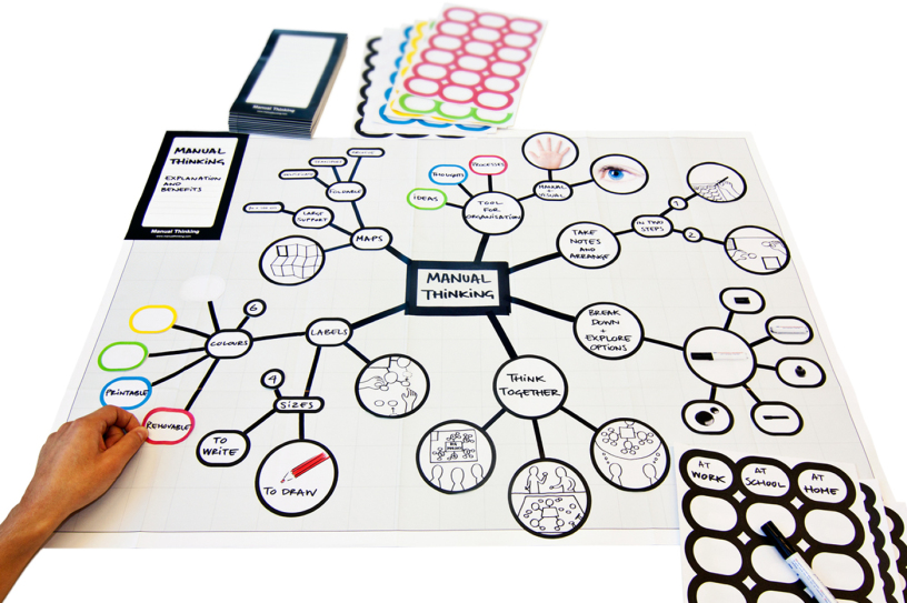 MindMapping Mind Maps