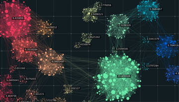 Cluster analysis