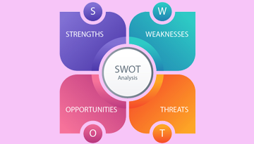 SWOT analysis