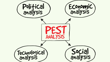 Evaluation of the impact of the results of the PEST analysis