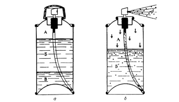 Marketing research of the market of isobutane, propellant in the Russian Federation