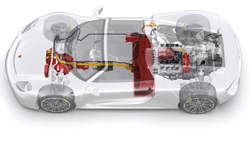 MI of the world and Russian market of hybrid cars